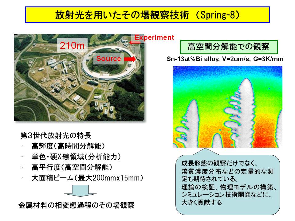 ���ˌ�(Spring-8)��p���������ޗ��̑��ϑԉߒ��̂��̏�ώ@