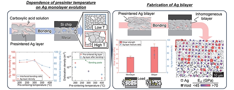 Interface3