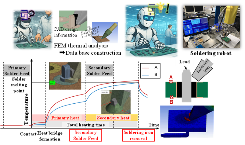 SolderParameter