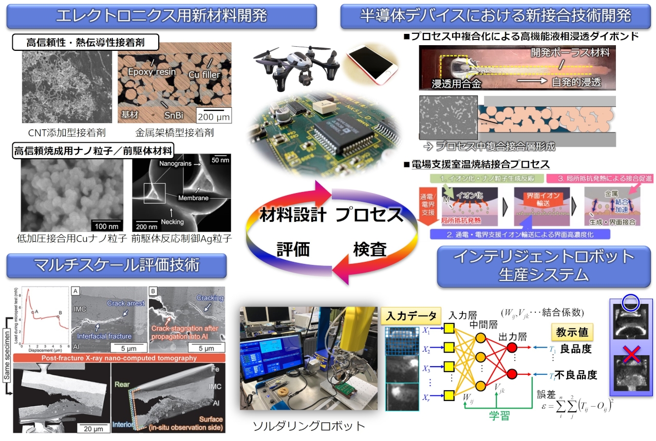 Research_overview