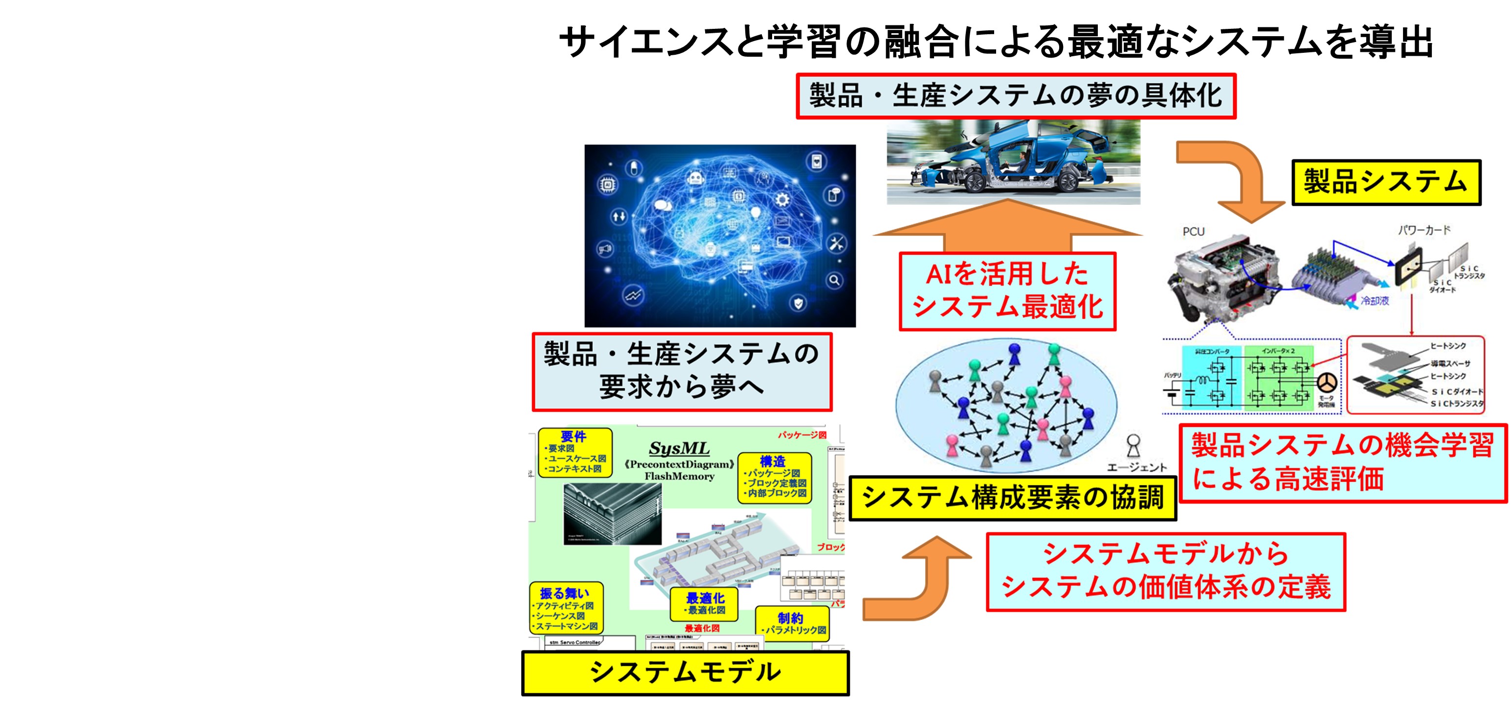 Slide 6